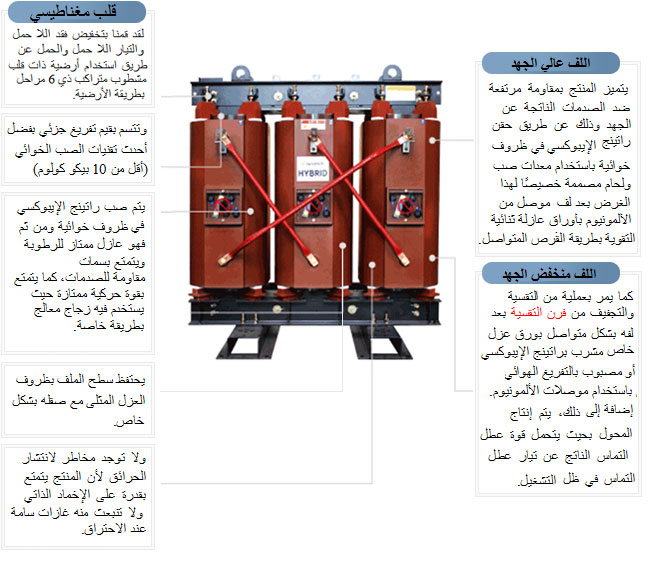 mold transformer overview