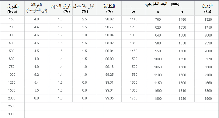 oil type external dimension