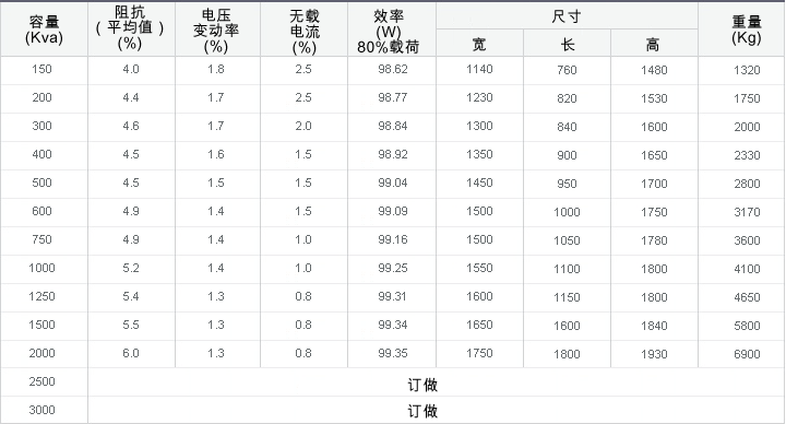 Oil type External dimension