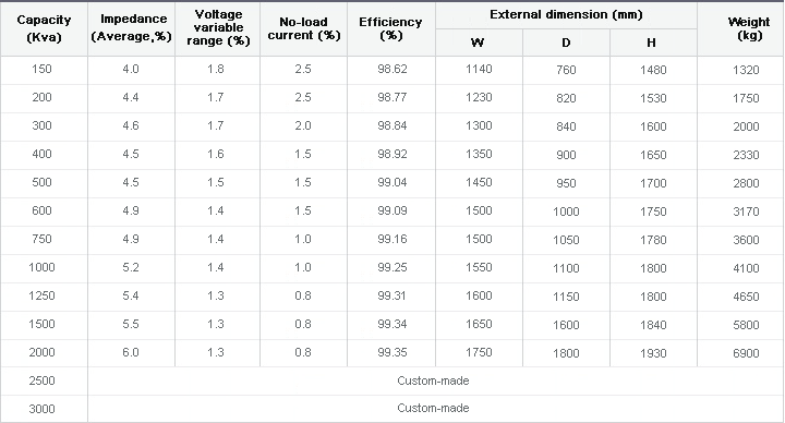 Oil type External dimension