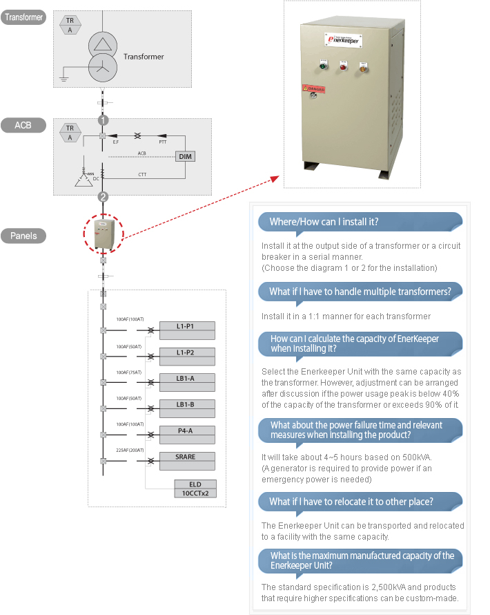 power saver install img