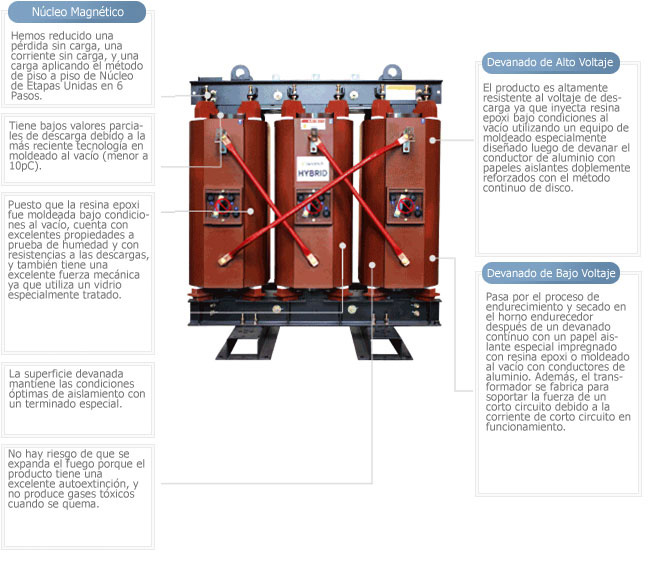 mold transformer overview