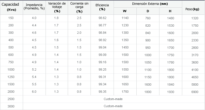 oil type external dimension